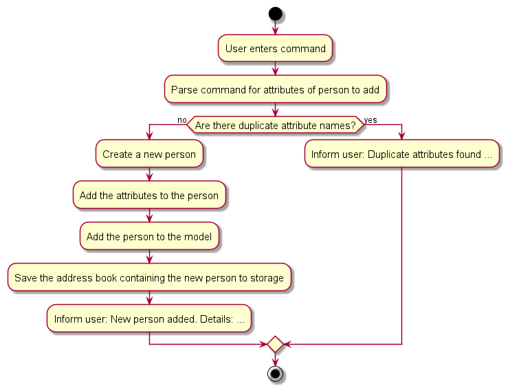 AddPersonActivityDiagram