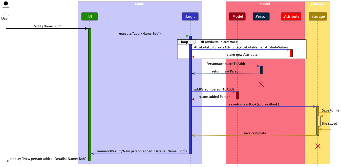 AddPersonSequenceDiagram