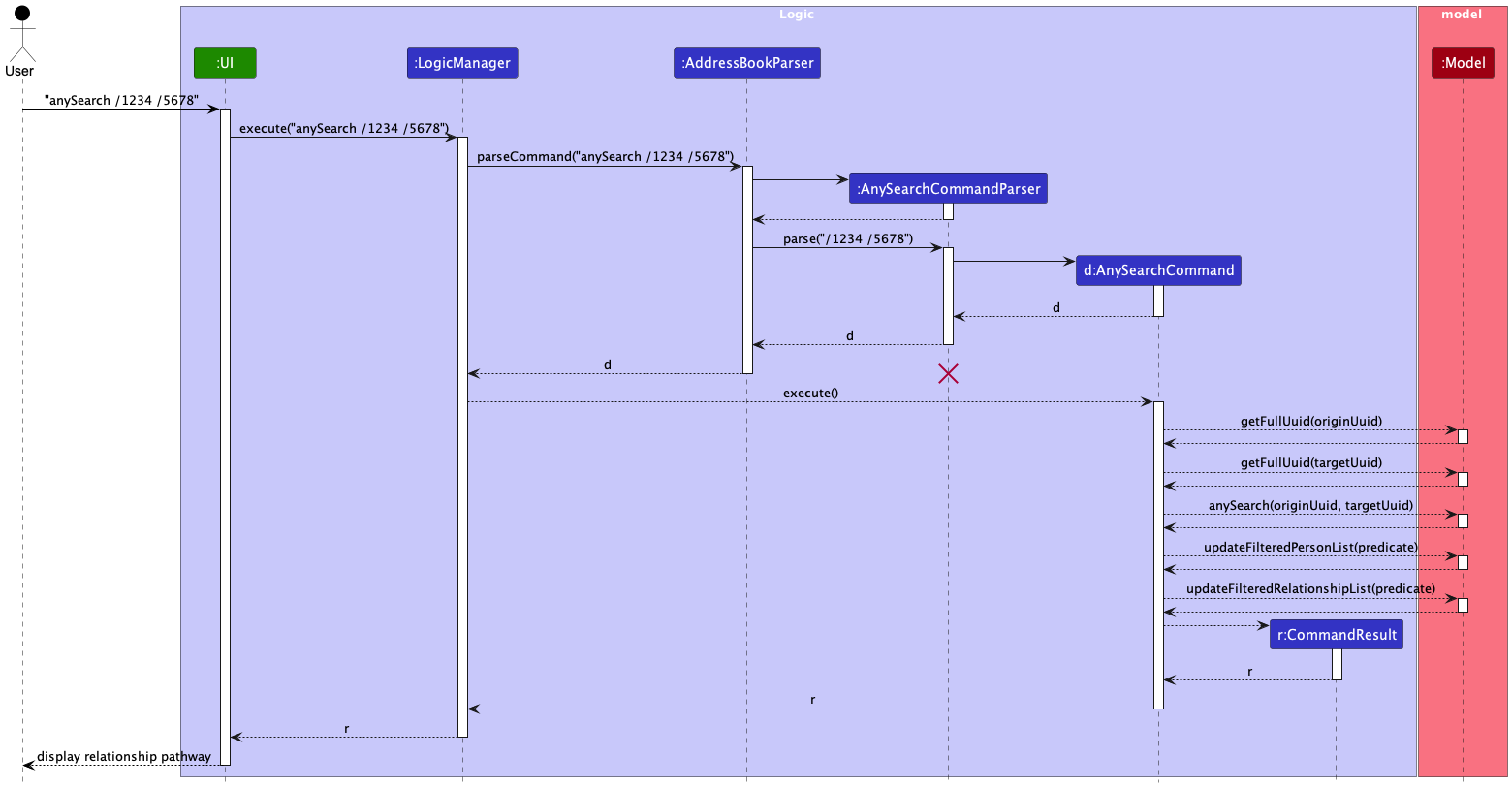 AnySearchSequenceDiagram