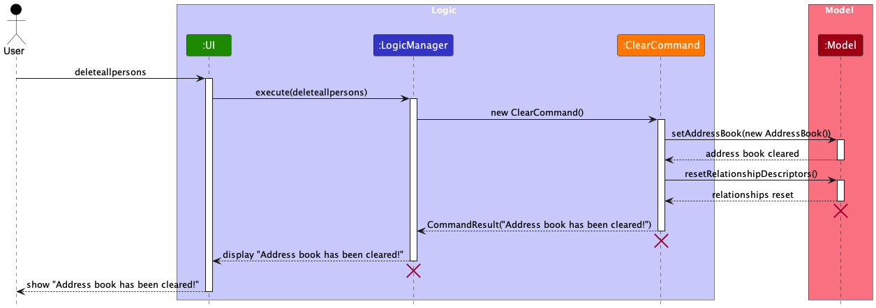 ClearSequenceDiagram