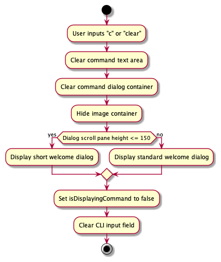 ClearTerminalActivityDiagram