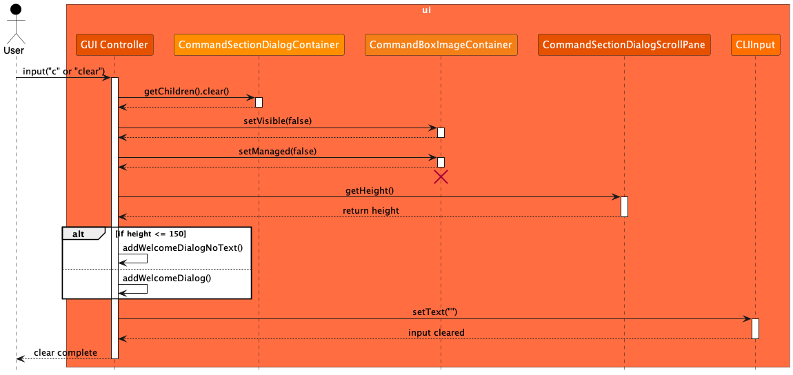 ClearTerminalSequenceDiagram