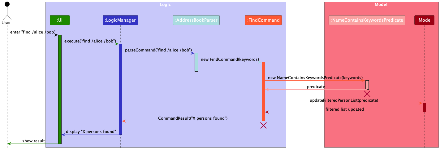 FindSequenceDiagram