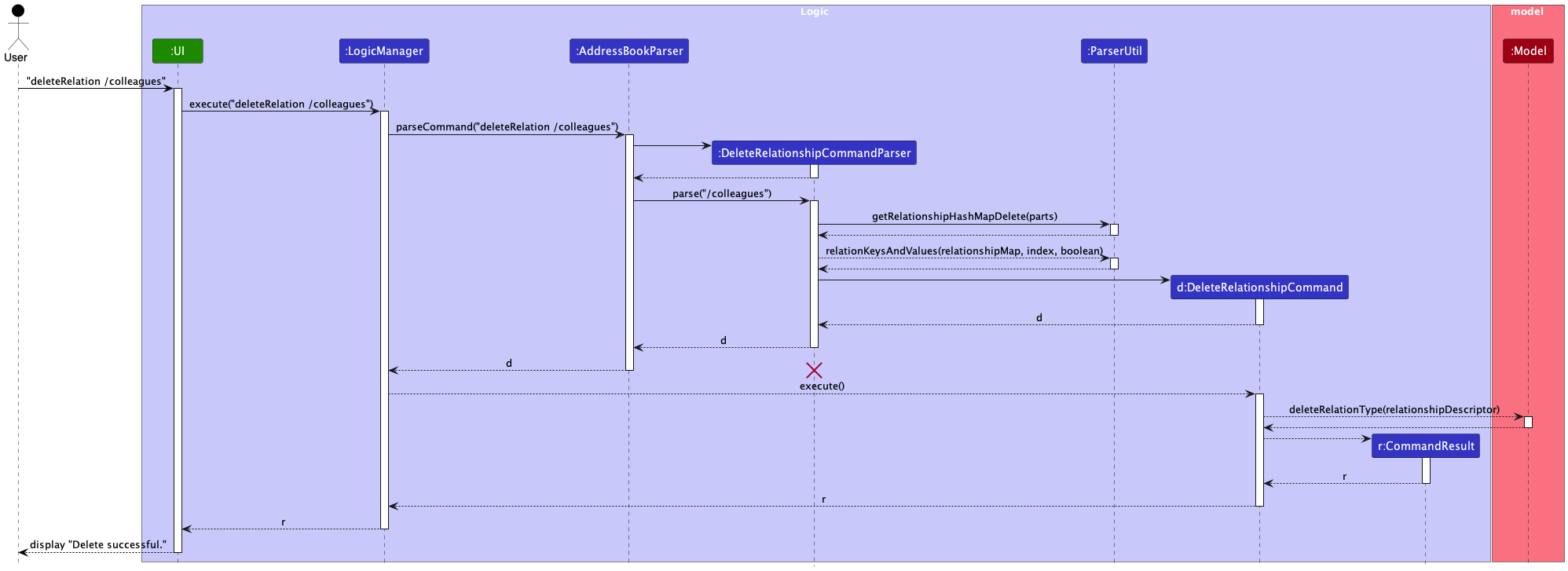 RelationTypeDeletingSequenceDiagram