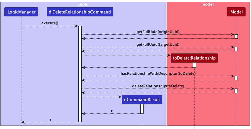 RelatinshipDeletingRefFrame