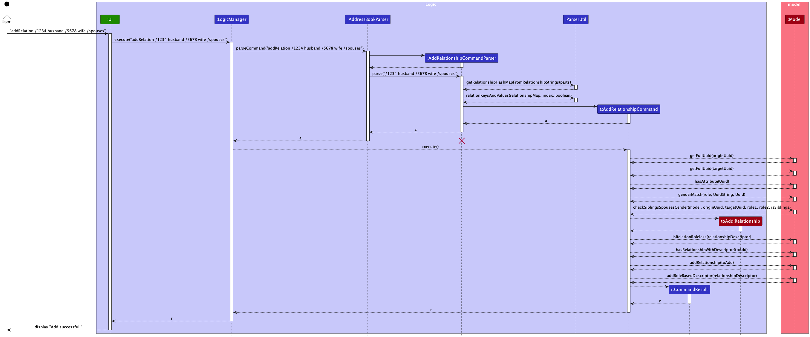 RoleBasedRelationshipAddingSequenceDiagram