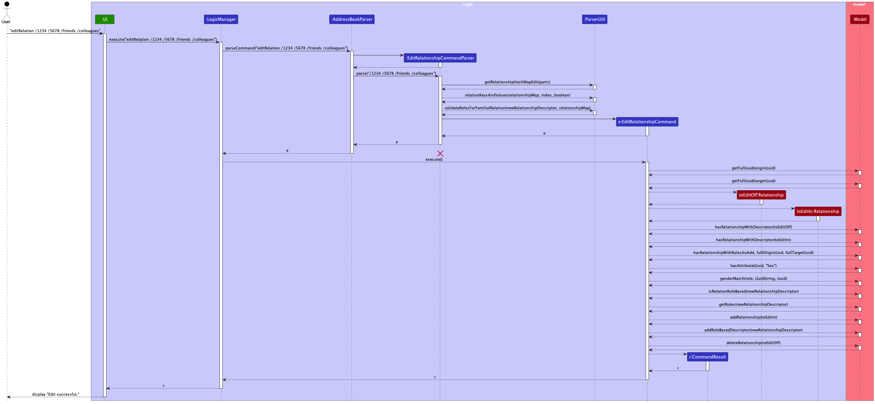 RoleBasedRelationshipEditingSequenceDiagram