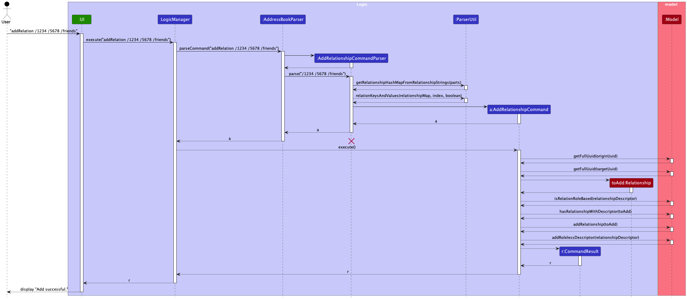 RolelessRelationshipAddingSequenceDiagram