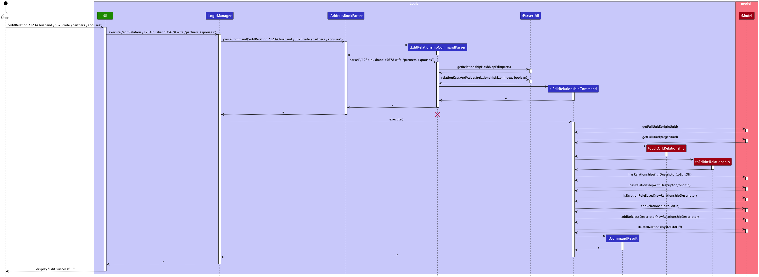 RolelessRelationshipEditingSequenceDiagram